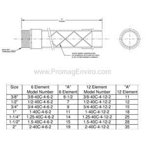 Koflo 3//4/" Static Mixer 3//4-40C-4-12-2 Process Mixer Schedule 40 PVC New