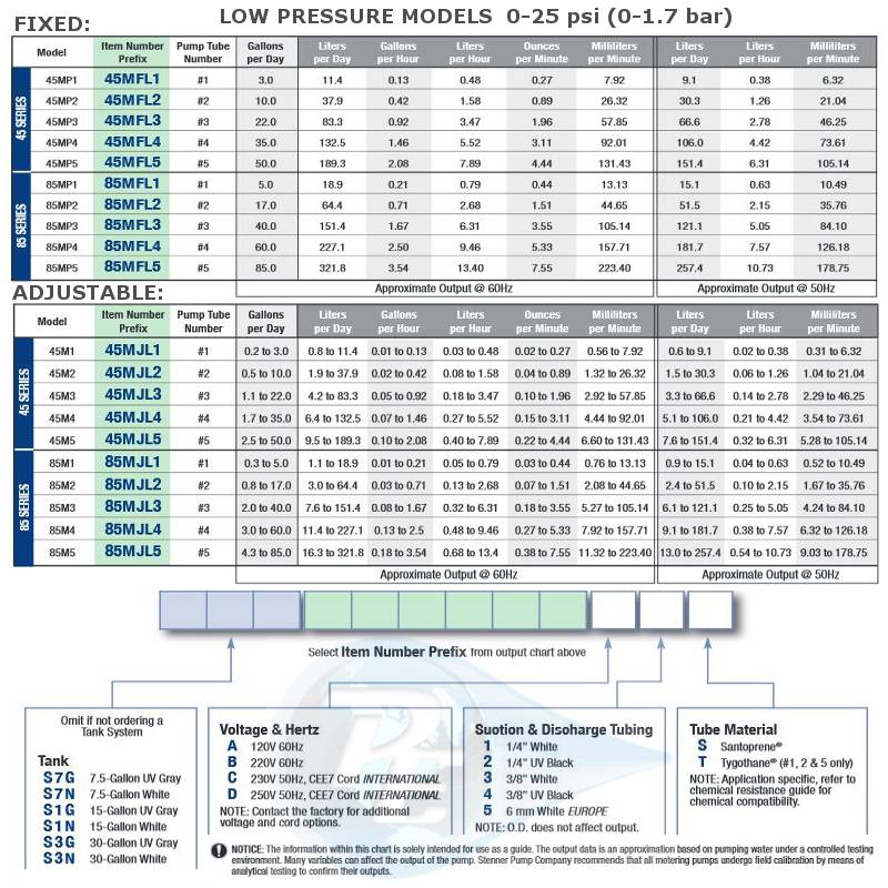 Stenner Pump Tube Chart