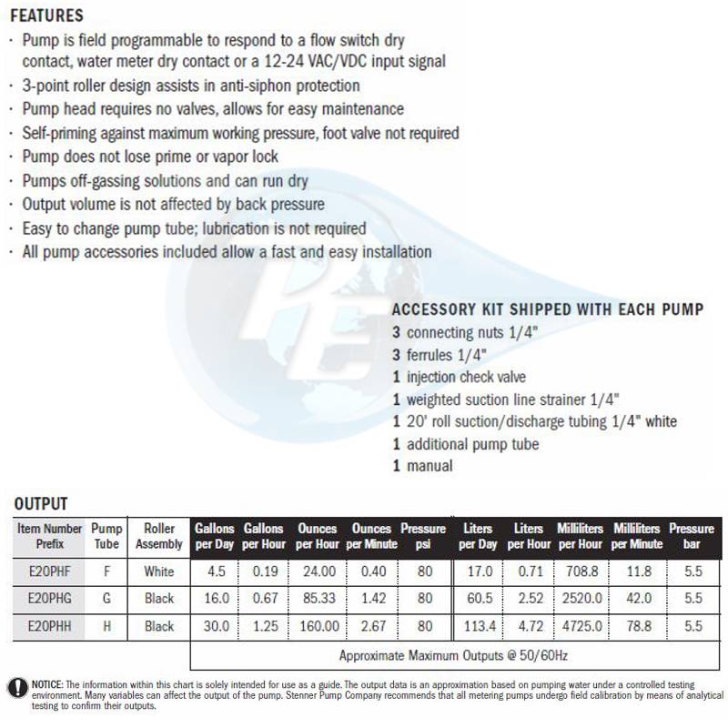 Stenner Pump Tube Chart