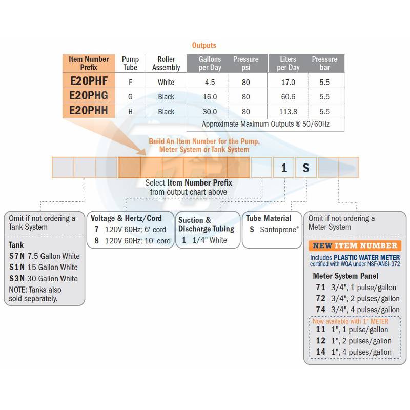 Stenner Pump Tube Chart