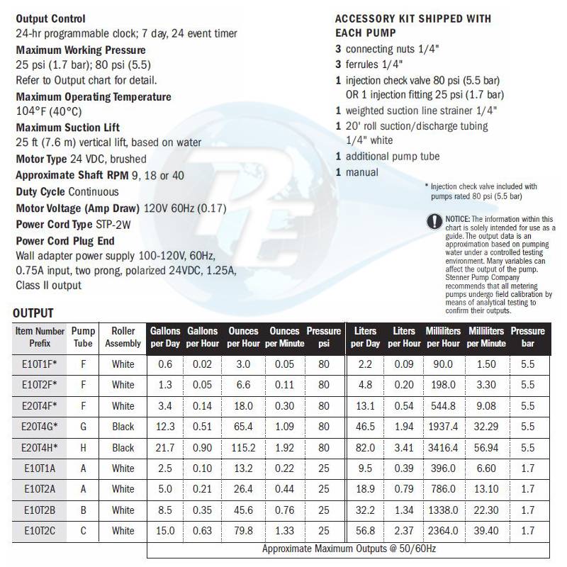 Stenner Pump Tube Chart