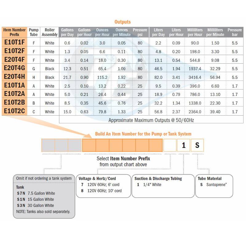 Stenner Pump Tube Chart