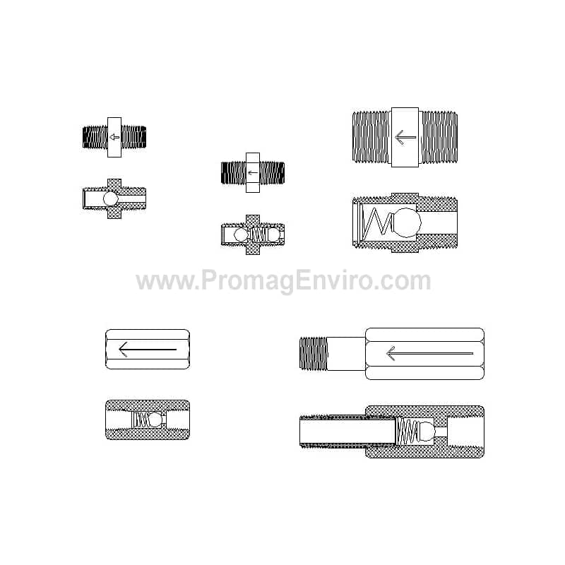 Safety Check Valve Series 580/581 Waferchek Serving the gas